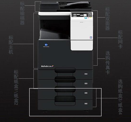 復印機租賃能帶給企業什么利益